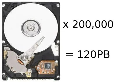 硬盘革命！IBM首块1吨巨盘3.75MB，揭秘存储传奇新篇章