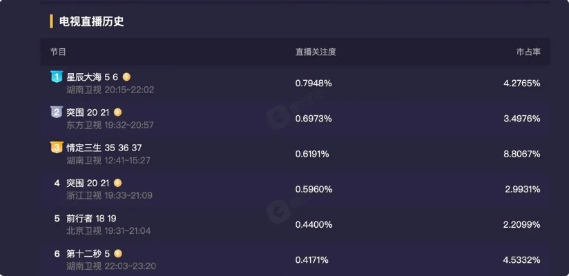 游改剧效应惊人！剧集热播助游戏玩家激增203%，独家揭秘！