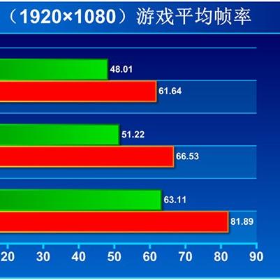 《无主之地4》显卡挑战极限：帧率突破，配置需求解析揭秘
