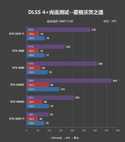 4倍显存狂飙128G！魔改RTX 5090打造顶级游戏利器