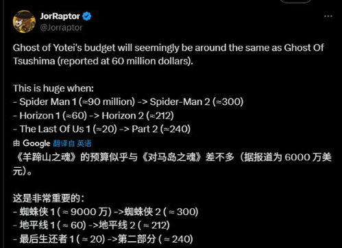 索尼预算惊人！《羊蹄山》开发成本与前作持平，创新升级引期待