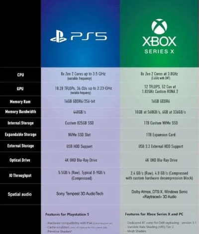 XSX价格大揭秘：比PS5贵100美元，性价比遭玩家热议！