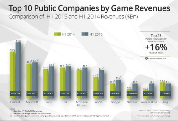 索尼PC游戏收入飙升，占据市场30%份额，玩家必看新趋势！