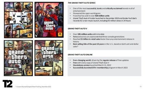 《GTA6》首发销量目标惊人！2000万份销量，创历史新高！