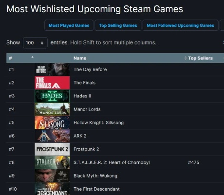 癌症主播筹款被骗！Steam恶意游戏黑幕揭露，3.2万美元筹款遭窃！