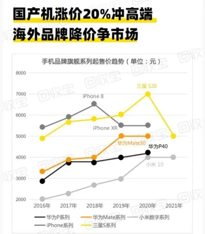 手机处理器价格狂飙！半导体通胀引爆50%涨价风暴