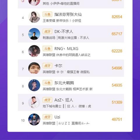 蓝战非年收入揭秘：千万粉丝热议九位数收入背后的秘密