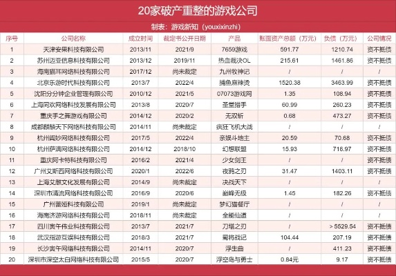 18年欠款未还，昔日游戏连锁巨头今仅剩孤店，揭秘传奇兴衰！