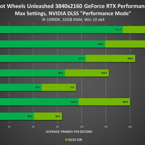 《无限大》领衔，后室逃离与侏罗纪进化3齐升级，体验DLSS 4新境界