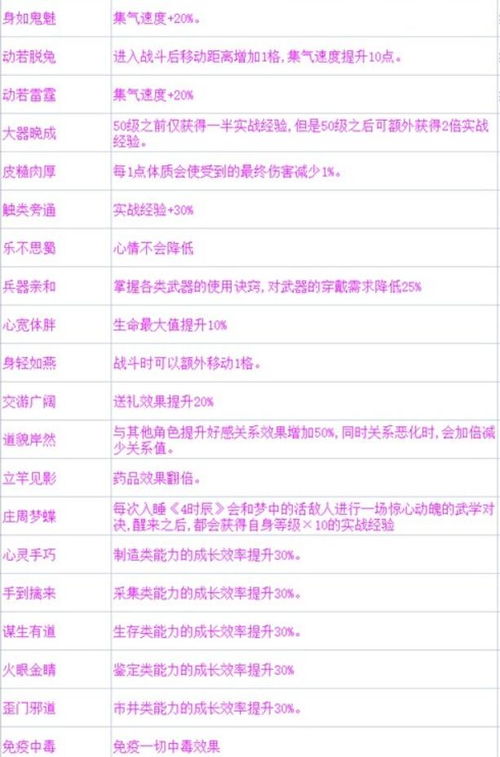 大侠立志传兑换码速查！2025年最新兑换秘籍大公开