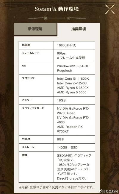 《怪物猎人荒野》兑换码大揭秘！2025年最新兑换福利等你来领