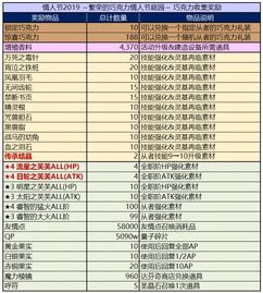 独家揭秘！赏金奇兵3兑换码大放送，2025年最新兑换秘籍一网打尽