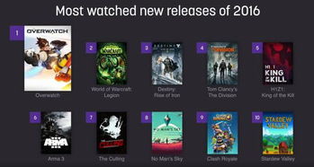 Twitch独家先享倒放新功能，会员专享免费开放在即