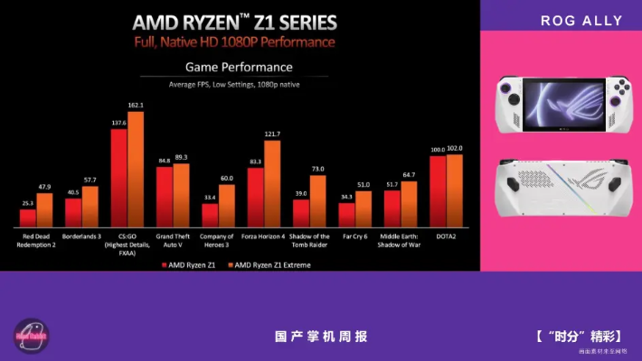 ROG Xbox Ally性价比爆表！4300元起，游戏利器不容错过