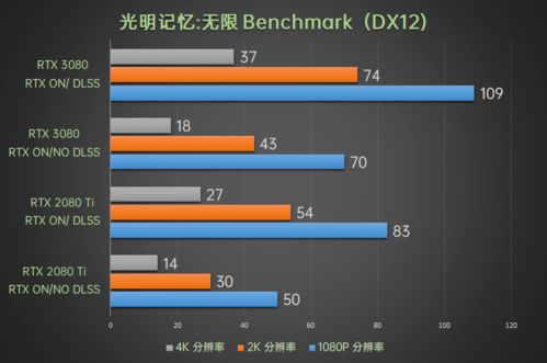 RTX 5090直降原价！RTX 5080再享惊喜优惠