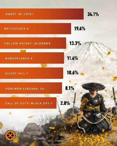 《羊蹄山之魂》惊艳将至：揭秘游戏杰作新篇章