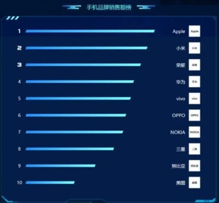 小米17系列首销5分钟破纪录！国产手机全年销量新巅峰！