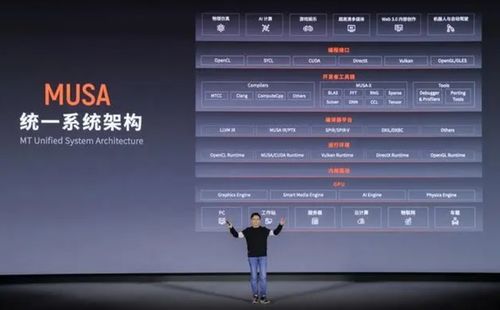 国产GPU新势力崛起！摩尔线程，玩家新宠即将引爆市场