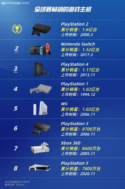 PS5荣登史上最热销主机宝座，引领游戏新纪元