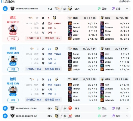 LPL四号种子iG复刻1557战力，S15首战T1强强对决！