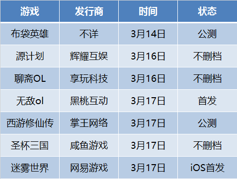 9月新游扎堆发布，揭秘行业收缩真相，玩家必看！