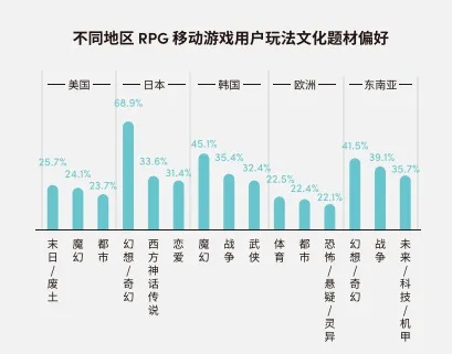 经典游戏系列创新乏力，揭秘三大系列发展瓶颈与突破之道
