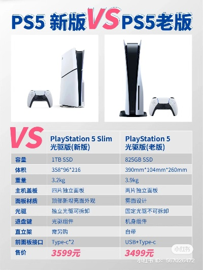 PS5拆机升级外观新体验，价格不变惊喜来袭！