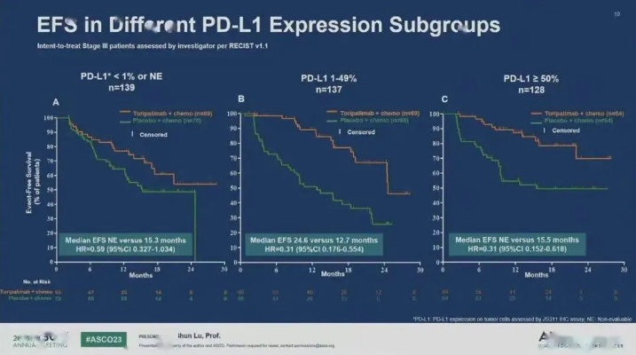 肺癌专家亲述：三年抗癌历程，揭秘治愈希望新法则