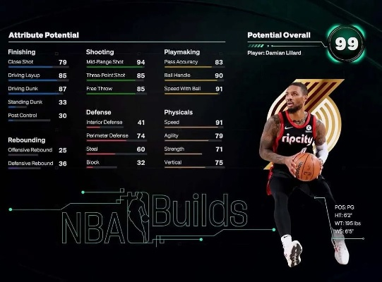 《NBA 2K26》IGN 8分！年度篮球盛宴，创新巅峰再现