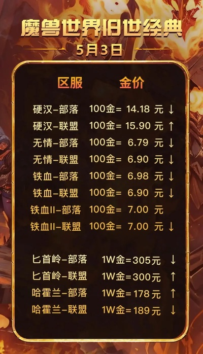 2025魔兽世界免费三天攻略：领取方法汇总，独家揭秘！