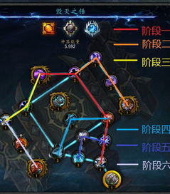 《魔兽世界》免费时长攻略：2025年白嫖技巧，轻松解锁免费游戏时间！