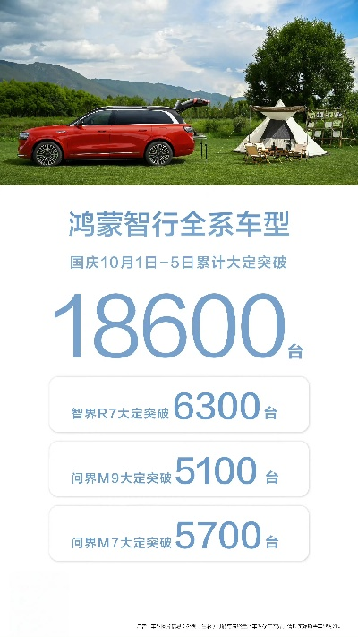 华为鸿蒙智行10月1日狂销破8000台，鸿蒙体验再升级！