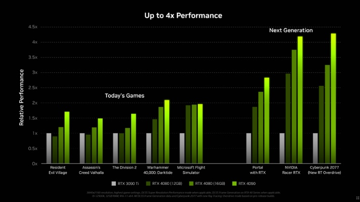 RTX 4060独显霸屏Steam，AMD CPU份额突破40%！独占优势新升级