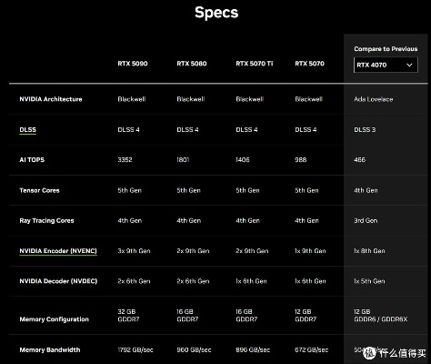 RTX 5050狂改升级，超越5060极限，缔造世界新纪录！
