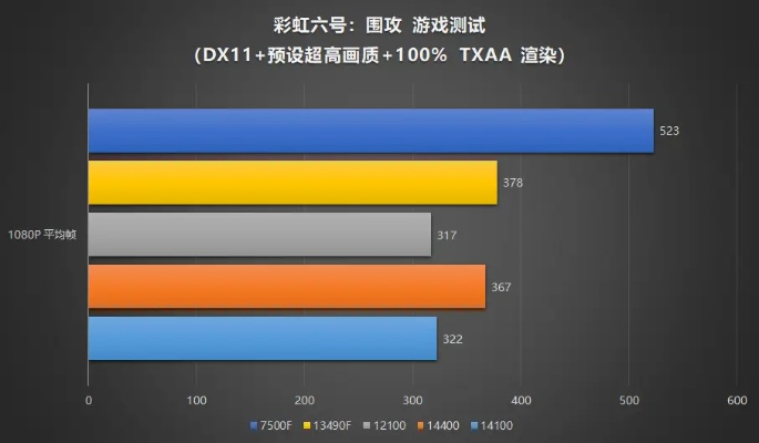 史上最低价抢购酷睿i5 14600K！赠战地6游戏，超值体验不容错过
