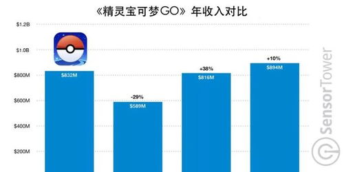 《宝可梦》2021年美区销量再攀高峰，创20年历史新纪录，引领游戏市场新潮流