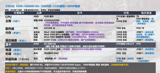 畅玩《战地6》双11，电脑DIY装机攻略，性能升级新选择