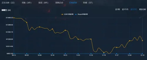 《CS2》饰品蒸发20亿，V社市值风云突变，揭秘全新游戏价值链