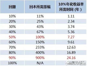 CS2饰品暴跌，怨种商家血本无归，揭秘全新投资风险！