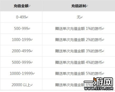 《二重螺旋》充值返利攻略：轻松领取高额返利新技巧