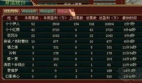 《二重螺旋》兑换码大揭秘！公测福利码抢先看