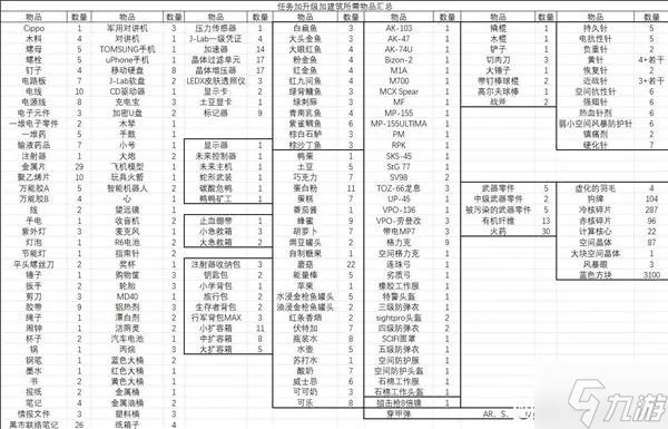 《鸭科夫黑色药剂配方攻略》轻松获取新秘籍