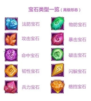 潮汐宝石攻略：深度解析宝石搭配与战斗价值