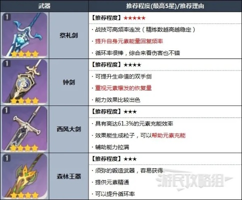 《原神》奈芙尔养成秘籍：武器圣遗物搭配攻略全解析