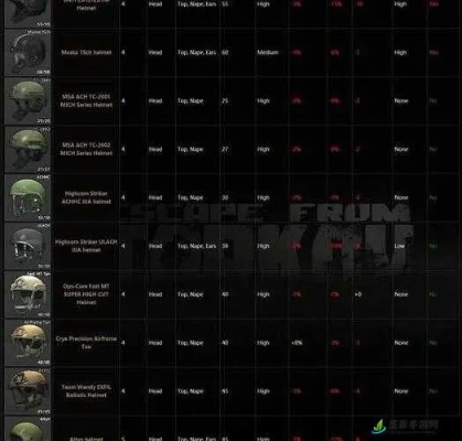 《鸭科夫逃生攻略》跑刀装备搭配秘籍大公开！