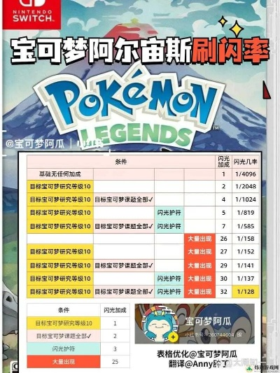 《宝可梦传说ZA》闪级攻略：高效刷闪技巧解析，全新价值解锁