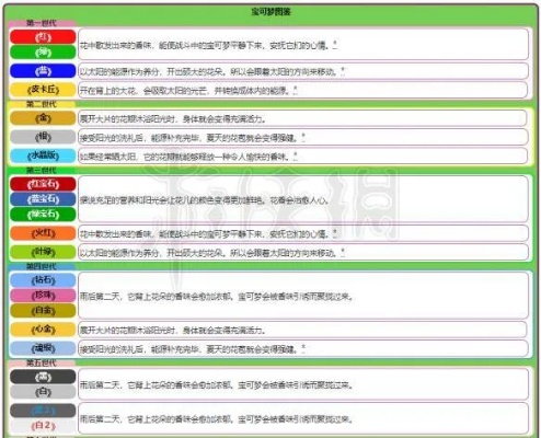 《宝可梦Z-A精通种子攻略》精通种子高效运用技巧解析