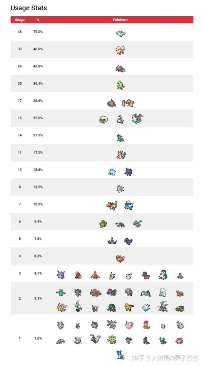 宝可梦技能形态深度解析，Z-A版实战选择攻略指南