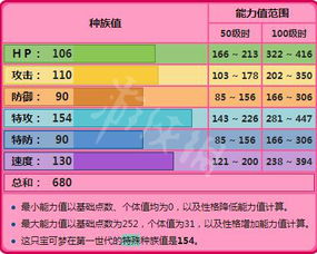 超梦图鉴解析：宝可梦ZA超梦属性揭秘与全新价值解析