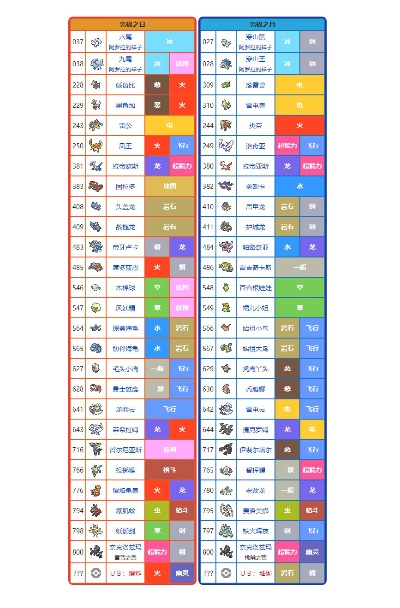 宝可梦ZA攻略必备，高效资料神器一网打尽